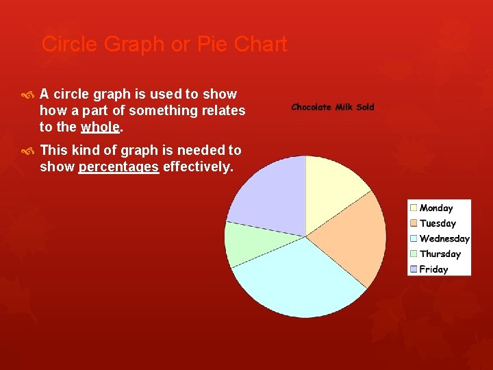 Circle Graph or Pie Chart A circle graph is used to show a part