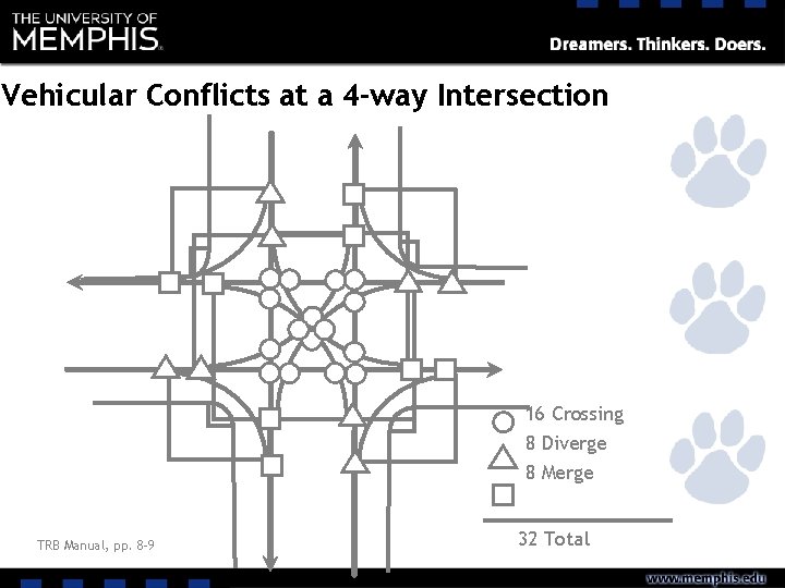Vehicular Conflicts at a 4 -way Intersection 16 Crossing 8 Diverge 8 Merge TRB