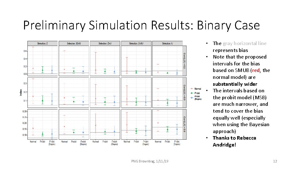 Preliminary Simulation Results: Binary Case • The gray horizontal line represents bias • Note