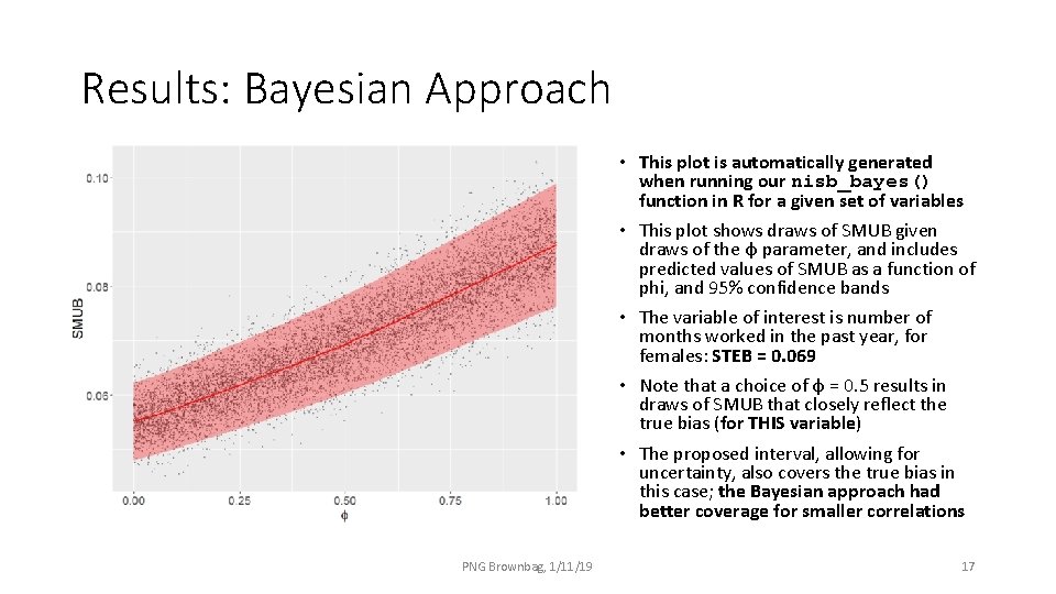 Results: Bayesian Approach • This plot is automatically generated when running our nisb_bayes() function