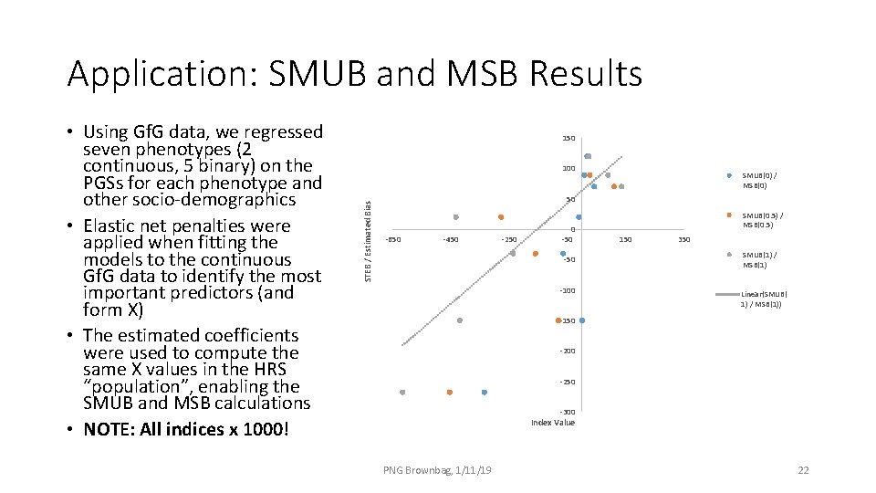 Application: SMUB and MSB Results 150 100 STEB / Estimated Bias • Using Gf.