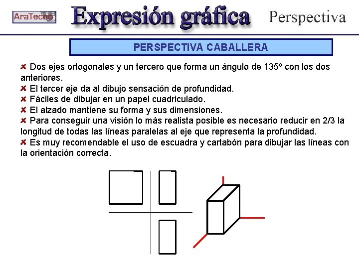 PERSPECTIVA CABALLERA Dos ejes ortogonales y un tercero que forma un ángulo de 135º