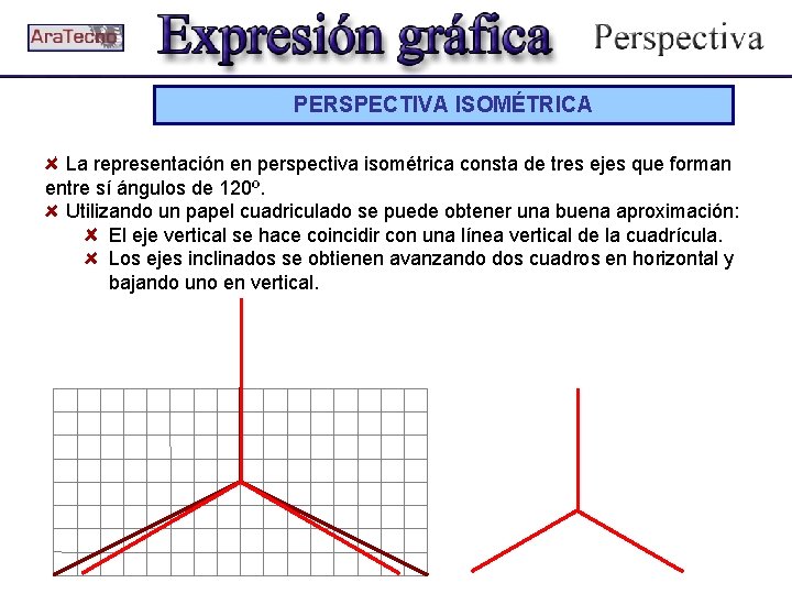 PERSPECTIVA ISOMÉTRICA La representación en perspectiva isométrica consta de tres ejes que forman entre