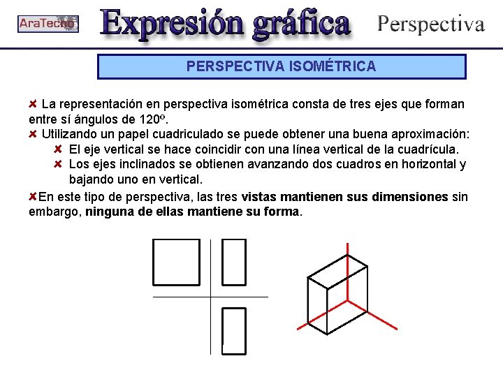 PERSPECTIVA ISOMÉTRICA La representación en perspectiva isométrica consta de tres ejes que forman entre