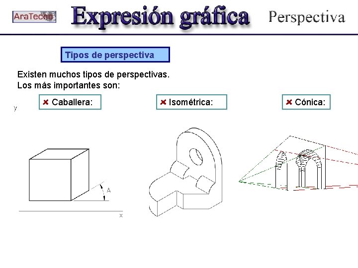 Tipos de perspectiva Existen muchos tipos de perspectivas. Los más importantes son: Caballera: Isométrica: