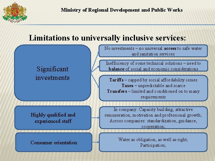 Ministry of Regional Development and Public Works Limitations to universally inclusive services: No investments