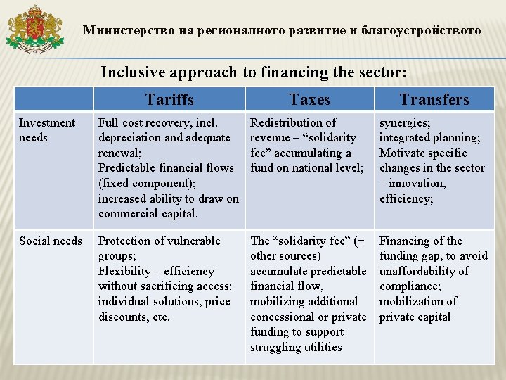 Министерство на регионалното развитие и благоустройството Inclusive approach to financing the sector: Tariffs Taxes