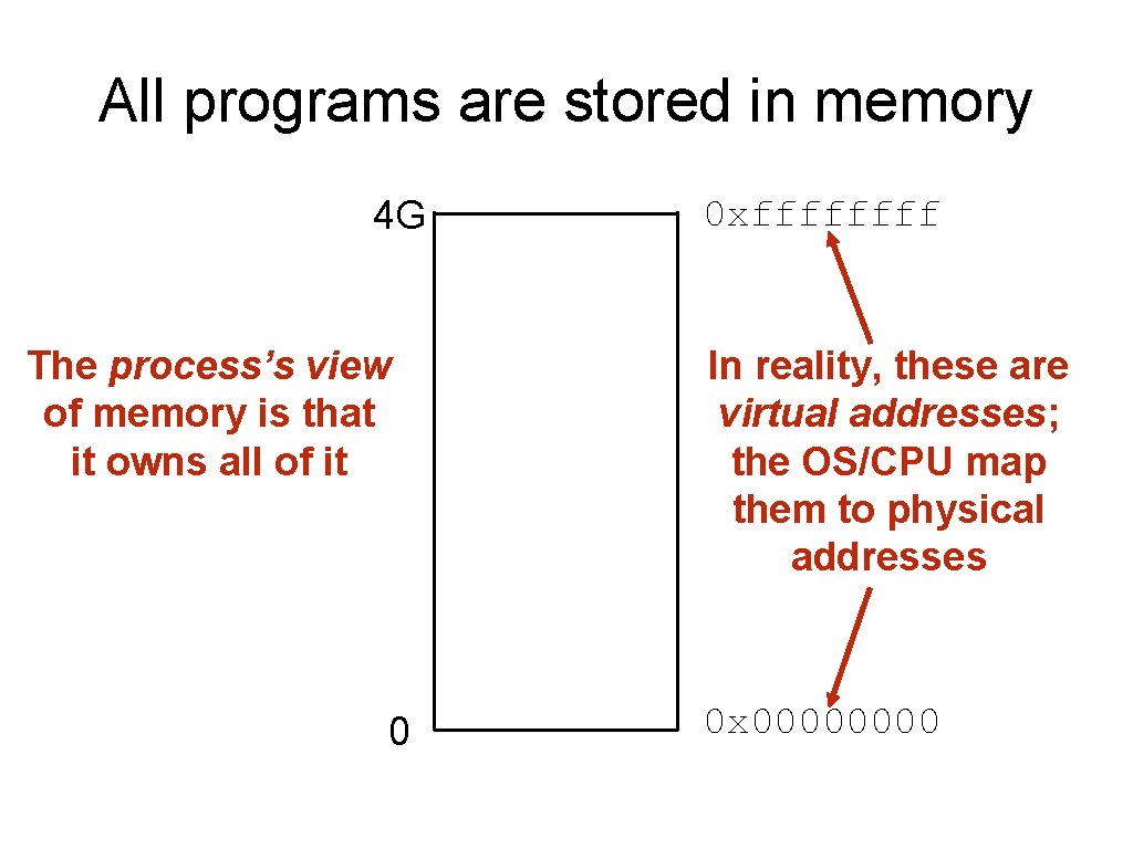 All programs are stored in memory 4 G The process’s view of memory is