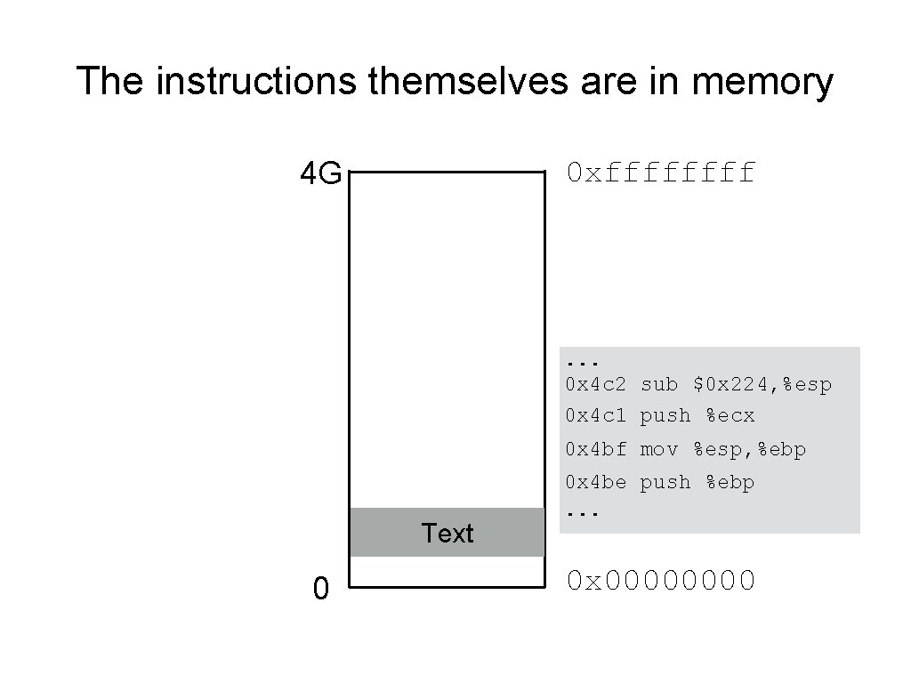 The instructions themselves are in memory 0 xffff 4 G . . . 0