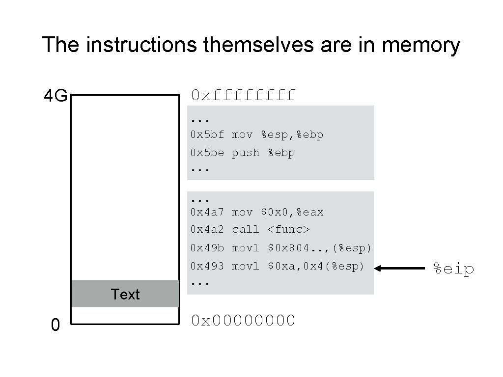 The instructions themselves are in memory 0 xffff 4 G . . . 0