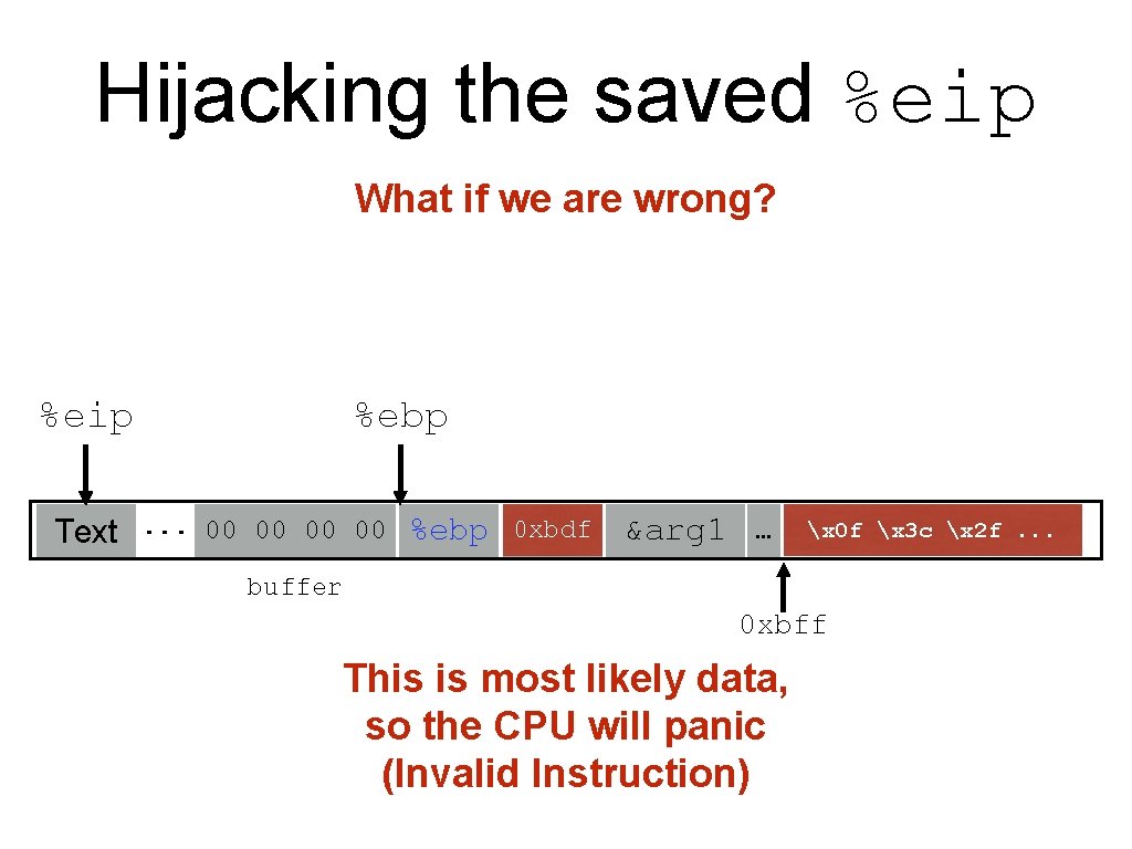 Hijacking the saved %eip What if we are wrong? %eip Text %ebp. . .