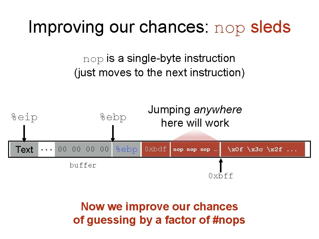 Improving our chances: nop sleds nop is a single-byte instruction (just moves to the