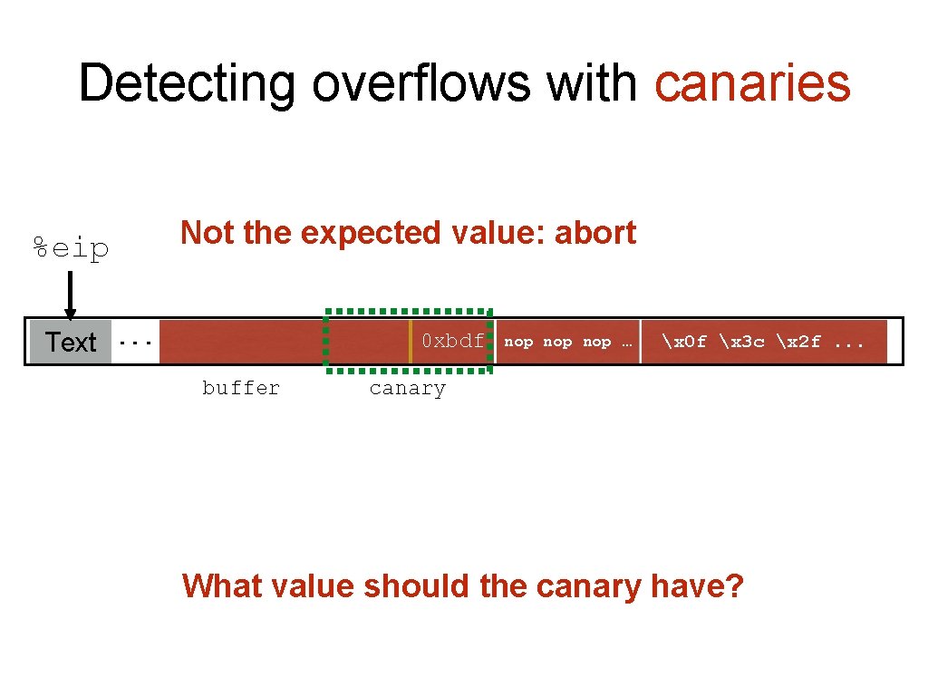 Detecting overflows with canaries %eip Text Not the expected value: abort. . . 00