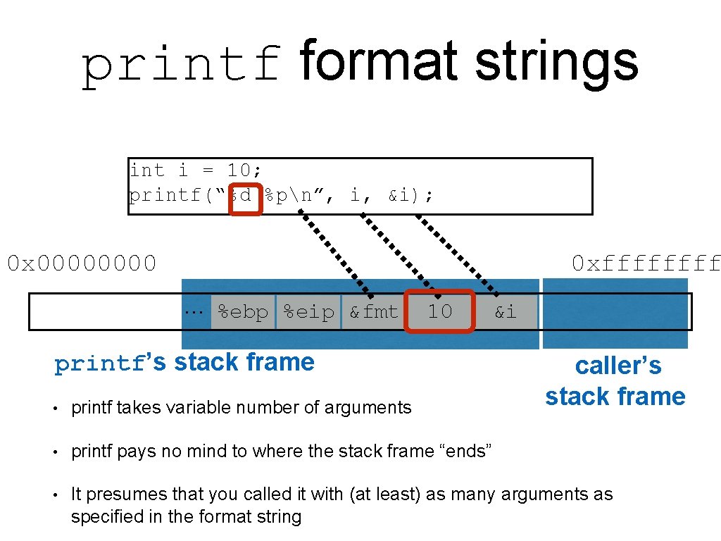 printf format strings int i = 10; printf(“%d %pn”, i, &i); 0 x 0000