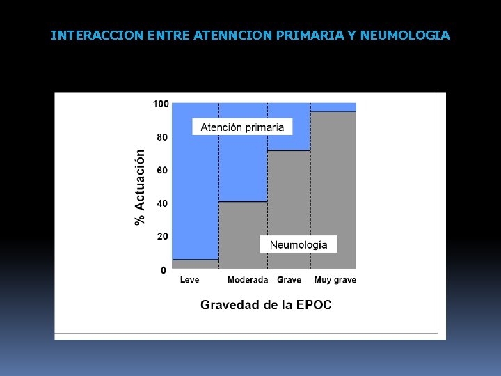 INTERACCION ENTRE ATENNCION PRIMARIA Y NEUMOLOGIA 