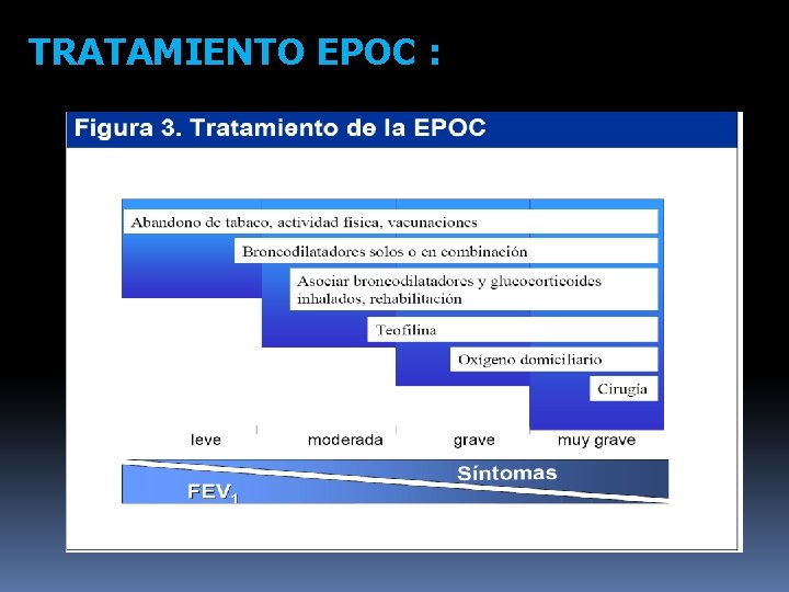 TRATAMIENTO EPOC : 