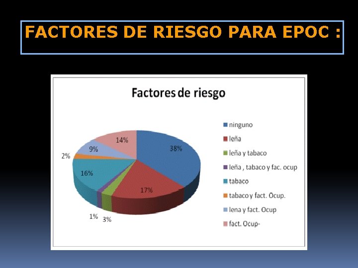 FACTORES DE RIESGO PARA EPOC : 