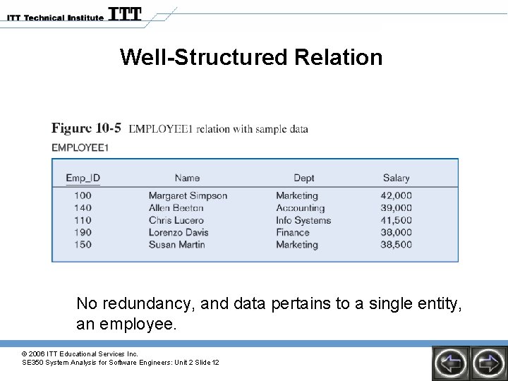 Well-Structured Relation No redundancy, and data pertains to a single entity, an employee. © Well-Structured Relation No redundancy, and data pertains to a single entity, an employee. ©