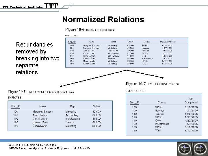 Normalized Relations Redundancies removed by breaking into two separate relations © 2006 ITT Educational Normalized Relations Redundancies removed by breaking into two separate relations © 2006 ITT Educational