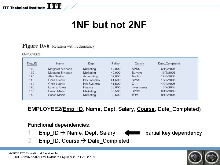 1 NF but not 2 NF EMPLOYEE 2(Emp_ID, Name, Dept, Salary, Course, Date_Completed) Functional 1 NF but not 2 NF EMPLOYEE 2(Emp_ID, Name, Dept, Salary, Course, Date_Completed) Functional