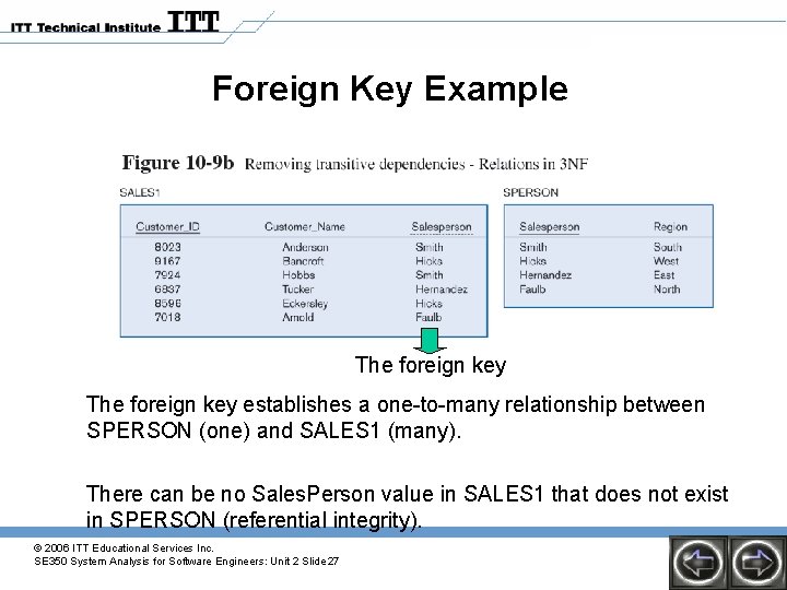Foreign Key Example The foreign key establishes a one-to-many relationship between SPERSON (one) and Foreign Key Example The foreign key establishes a one-to-many relationship between SPERSON (one) and