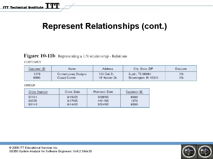 Represent Relationships (cont. ) © 2006 ITT Educational Services Inc. SE 350 System Analysis Represent Relationships (cont. ) © 2006 ITT Educational Services Inc. SE 350 System Analysis