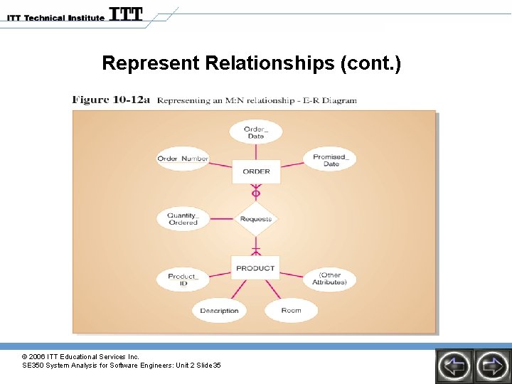 Represent Relationships (cont. ) © 2006 ITT Educational Services Inc. SE 350 System Analysis Represent Relationships (cont. ) © 2006 ITT Educational Services Inc. SE 350 System Analysis