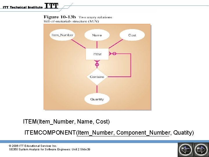 ITEM(Item_Number, Name, Cost) ITEMCOMPONENT(Item_Number, Component_Number, Quatity) © 2006 ITT Educational Services Inc. SE 350 ITEM(Item_Number, Name, Cost) ITEMCOMPONENT(Item_Number, Component_Number, Quatity) © 2006 ITT Educational Services Inc. SE 350