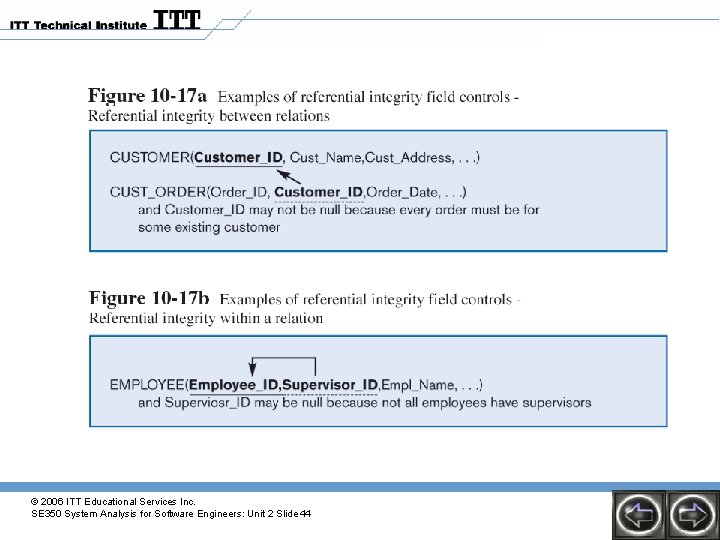 © 2006 ITT Educational Services Inc. SE 350 System Analysis for Software Engineers: Unit © 2006 ITT Educational Services Inc. SE 350 System Analysis for Software Engineers: Unit