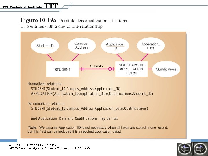 © 2006 ITT Educational Services Inc. SE 350 System Analysis for Software Engineers: Unit © 2006 ITT Educational Services Inc. SE 350 System Analysis for Software Engineers: Unit
