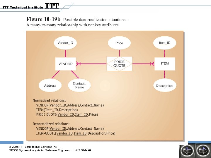 © 2006 ITT Educational Services Inc. SE 350 System Analysis for Software Engineers: Unit © 2006 ITT Educational Services Inc. SE 350 System Analysis for Software Engineers: Unit