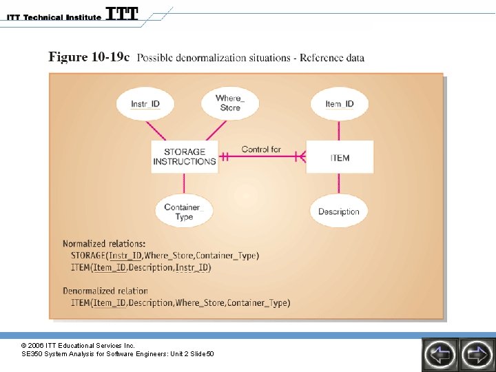 © 2006 ITT Educational Services Inc. SE 350 System Analysis for Software Engineers: Unit © 2006 ITT Educational Services Inc. SE 350 System Analysis for Software Engineers: Unit