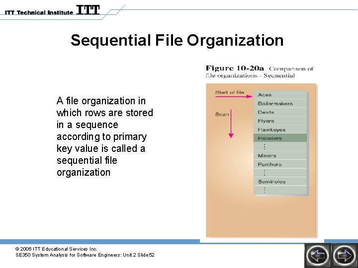 Sequential File Organization A file organization in which rows are stored in a sequence Sequential File Organization A file organization in which rows are stored in a sequence
