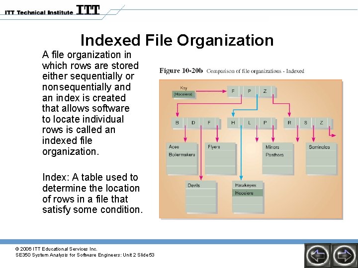 Indexed File Organization A file organization in which rows are stored either sequentially or Indexed File Organization A file organization in which rows are stored either sequentially or