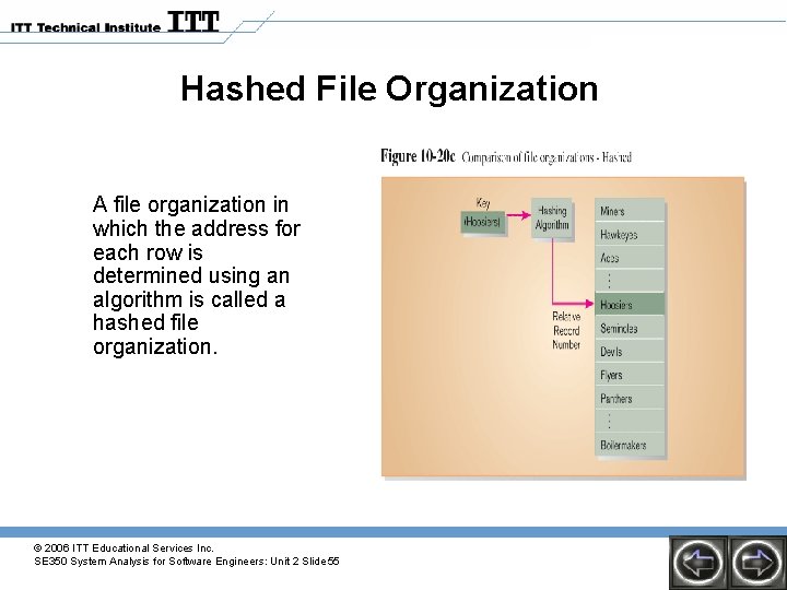 Hashed File Organization A file organization in which the address for each row is Hashed File Organization A file organization in which the address for each row is