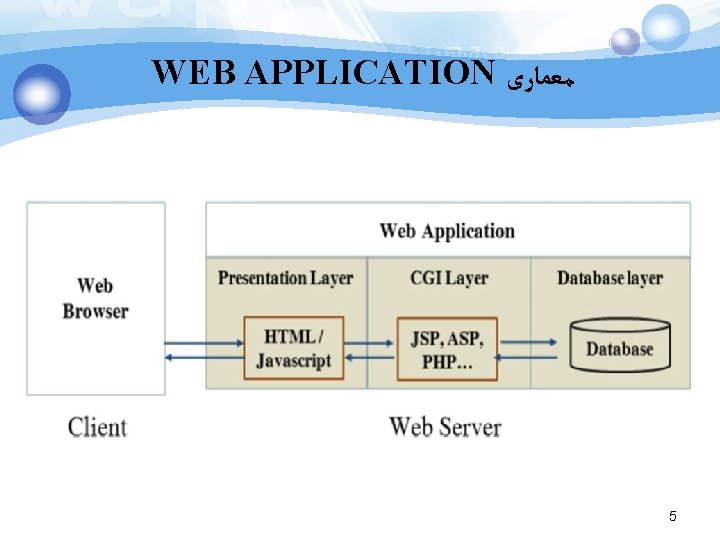 WEB APPLICATION ﻣﻌﻤﺎﺭی 5 