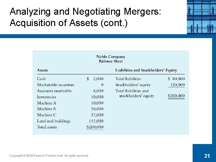 Analyzing and Negotiating Mergers: Acquisition of Assets (cont. ) Copyright © 2009 Pearson Prentice