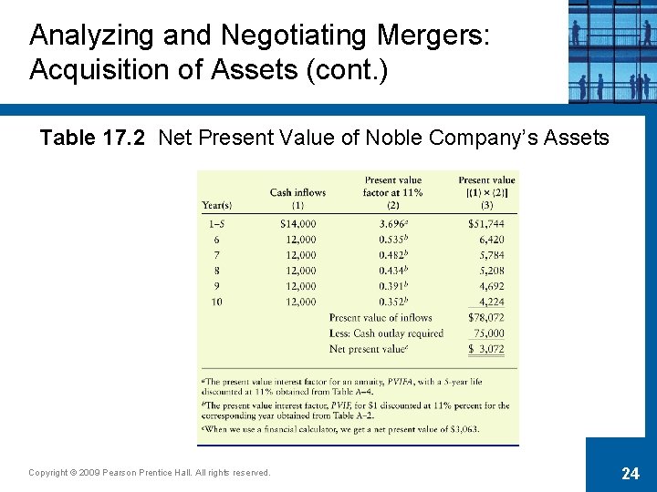 Analyzing and Negotiating Mergers: Acquisition of Assets (cont. ) Table 17. 2 Net Present