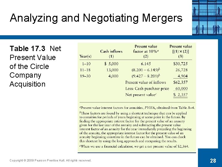 Analyzing and Negotiating Mergers Table 17. 3 Net Present Value of the Circle Company