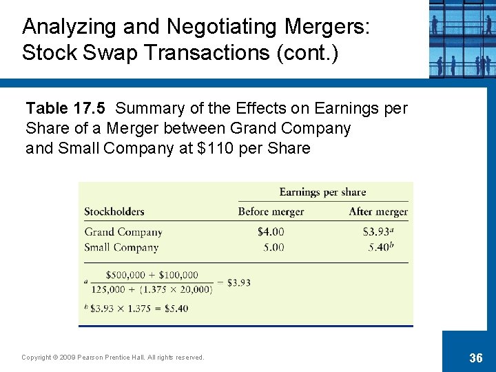 Analyzing and Negotiating Mergers: Stock Swap Transactions (cont. ) Table 17. 5 Summary of
