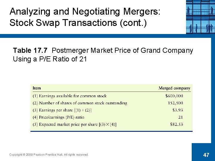 Analyzing and Negotiating Mergers: Stock Swap Transactions (cont. ) Table 17. 7 Postmerger Market