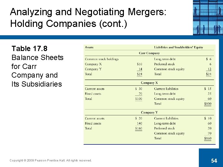 Analyzing and Negotiating Mergers: Holding Companies (cont. ) Table 17. 8 Balance Sheets for