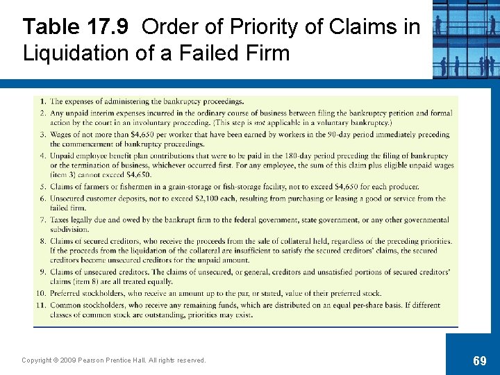 Table 17. 9 Order of Priority of Claims in Liquidation of a Failed Firm