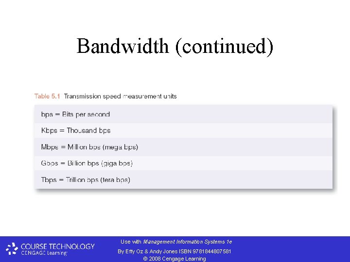 Bandwidth (continued) Use with Management Information Systems 1 e By Effy Oz & Andy