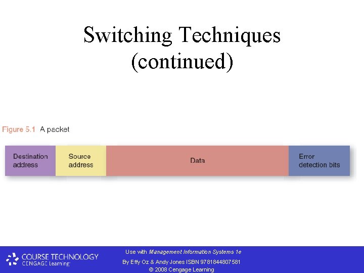 Switching Techniques (continued) Use with Management Information Systems 1 e By Effy Oz &