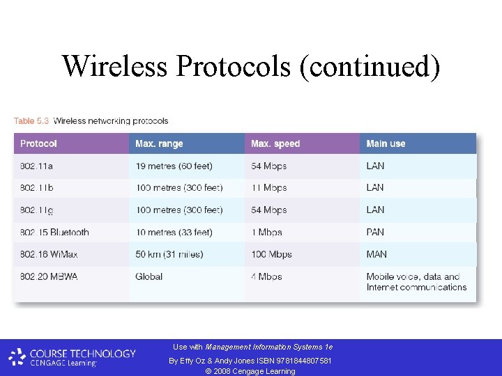 Wireless Protocols (continued) Use with Management Information Systems 1 e By Effy Oz &
