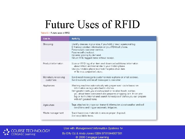 Future Uses of RFID Use with Management Information Systems 1 e By Effy Oz