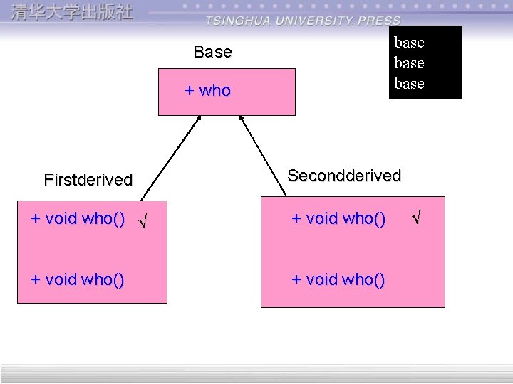 base Base + who Firstderived Secondderived + void who() √ + void who() √