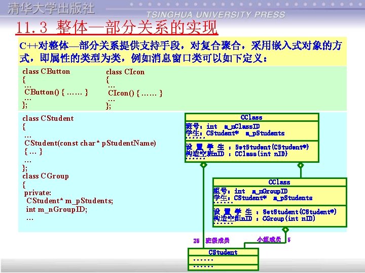 11. 3 整体—部分关系的实现 C++对整体—部分关系提供支持手段，对复合聚合，采用嵌入式对象的方 式，即属性的类型为类，例如消息窗口类可以如下定义： class CButton { … CButton() { …… } …