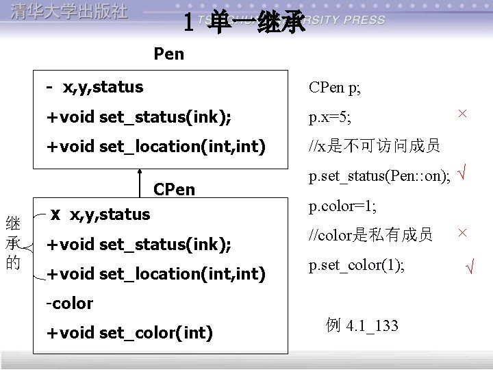 1 单一继承 Pen - x, y, status CPen p; +void set_status(ink); p. x=5; +void